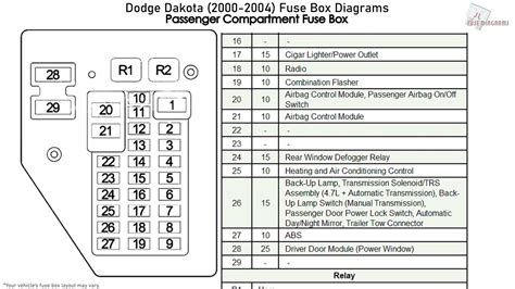 2003 dodge dakota fuse box